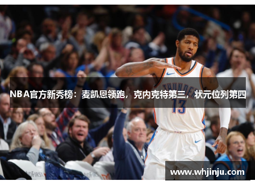 NBA官方新秀榜：麦凯恩领跑，克内克特第三，状元位列第四